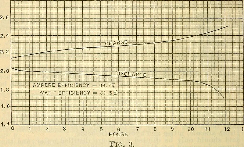 An illustration from Electrical engineer's pocket-book: a hand-book of useful data for electricians and electrical engineers, 1901, leaf 571
