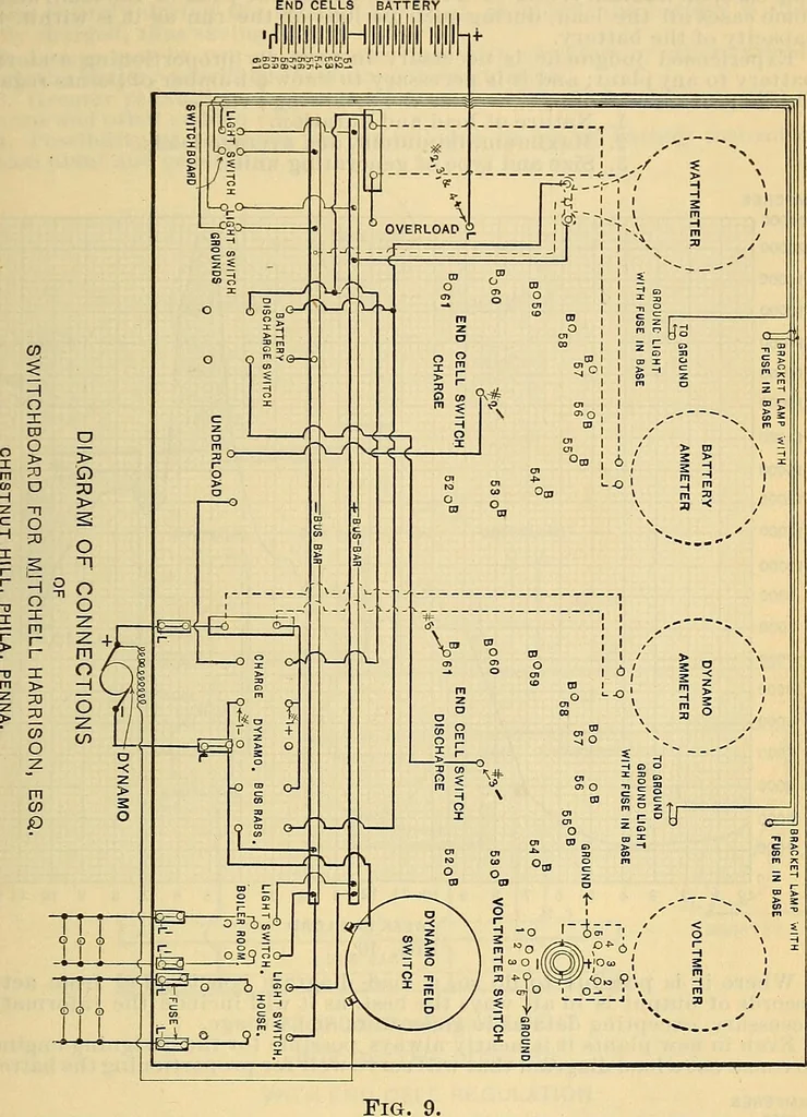 An illustration from Electrical engineer's pocket-book: a hand-book of useful data for electricians and electrical engineers, 1901, leaf 578