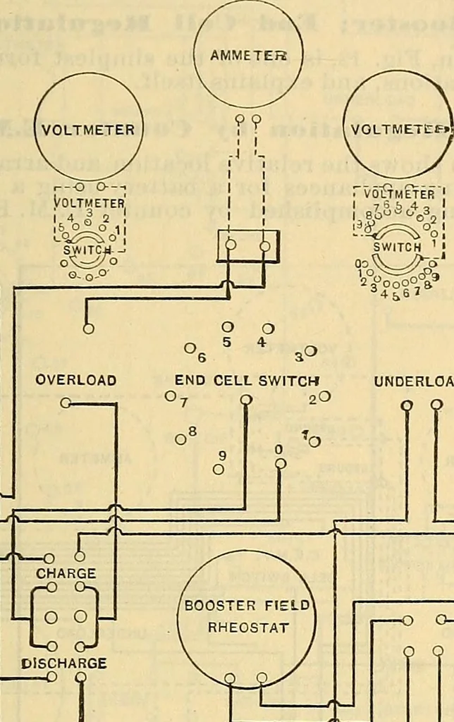 An illustration from Electrical engineer's pocket-book: a hand-book of useful data for electricians and electrical engineers, 1901, leaf 580
