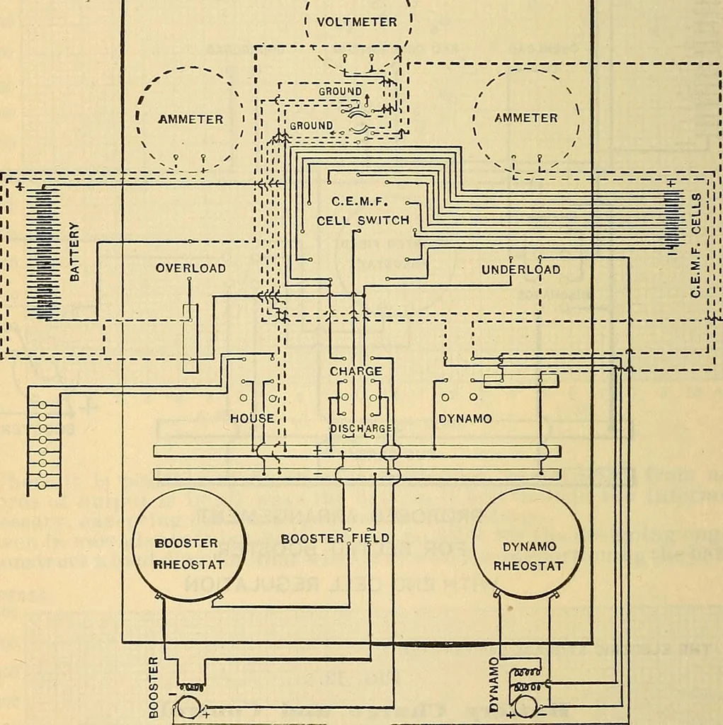An illustration from Electrical engineer's pocket-book: a hand-book of useful data for electricians and electrical engineers, 1901, leaf 581