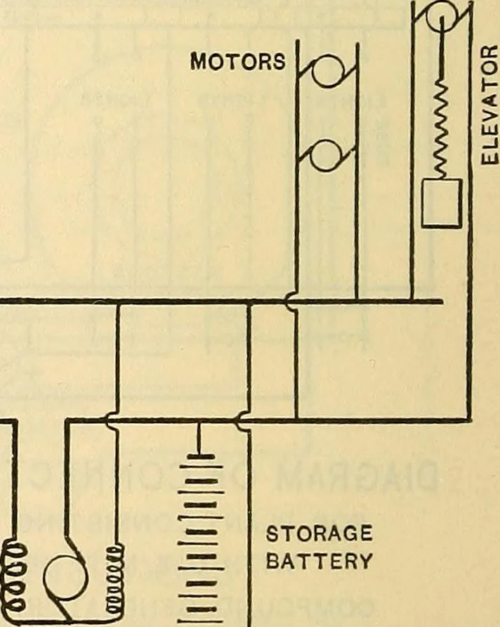 An illustration from Electrical engineer's pocket-book: a hand-book of useful data for electricians and electrical engineers, 1901, leaf 585