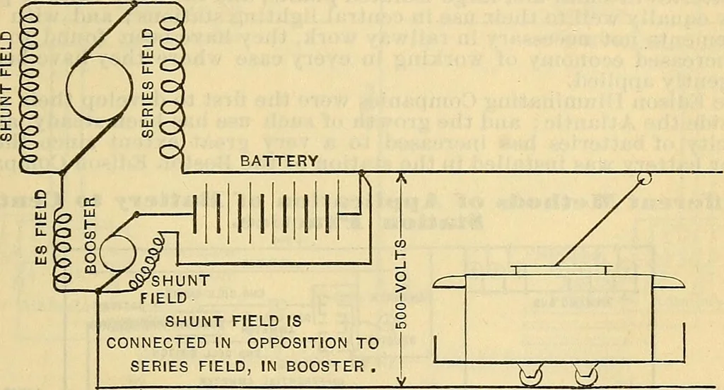 An illustration from Electrical engineer's pocket-book: a hand-book of useful data for electricians and electrical engineers, 1901, leaf 588