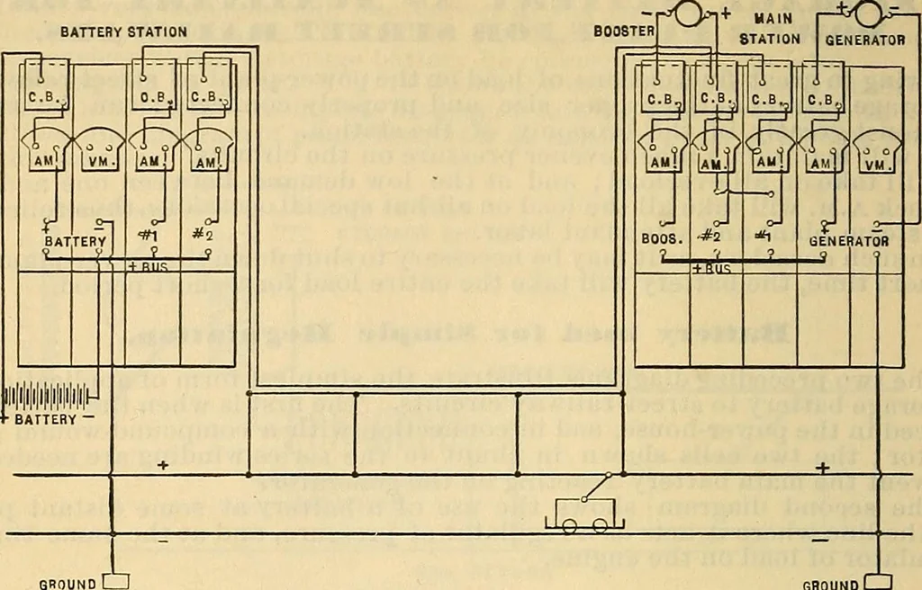 An illustration from Electrical engineer's pocket-book: a hand-book of useful data for electricians and electrical engineers, 1901, leaf 589