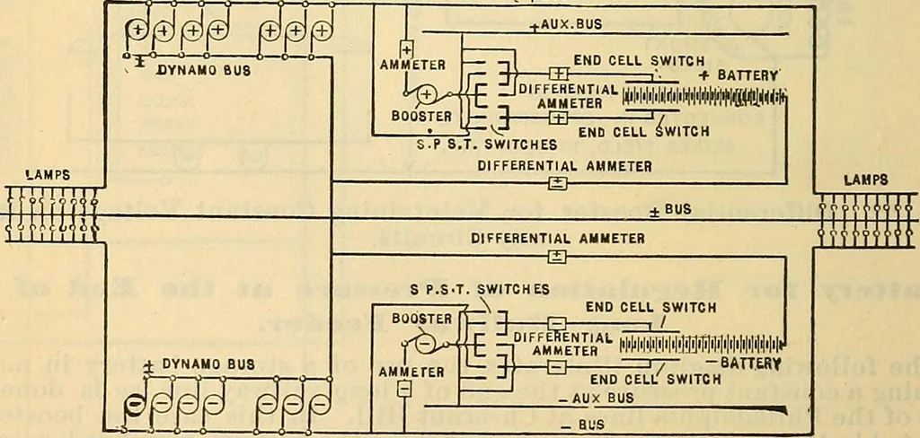 An illustration from Electrical engineer's pocket-book: a hand-book of useful data for electricians and electrical engineers, 1901, leaf 589