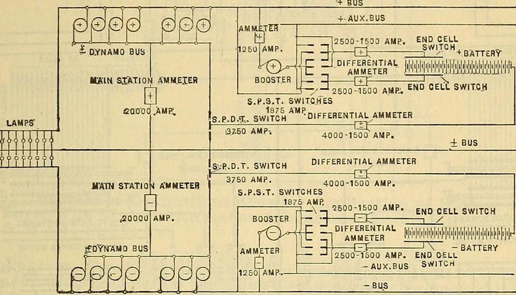 An illustration from Electrical engineer's pocket-book: a hand-book of useful data for electricians and electrical engineers, 1901, leaf 590