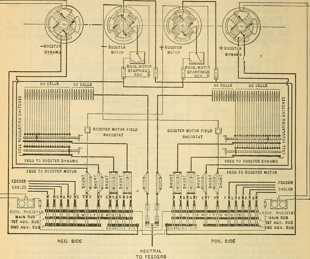 An illustration from Electrical engineer's pocket-book: a hand-book of useful data for electricians and electrical engineers, 1901, leaf 591
