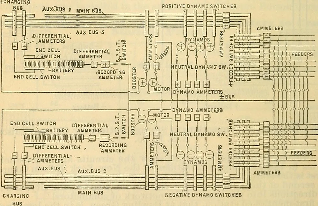 An illustration from Electrical engineer's pocket-book: a hand-book of useful data for electricians and electrical engineers, 1901, leaf 591