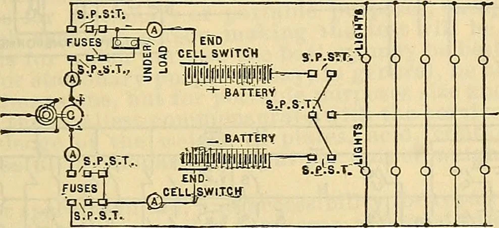 An illustration from Electrical engineer's pocket-book: a hand-book of useful data for electricians and electrical engineers, 1901, leaf 592