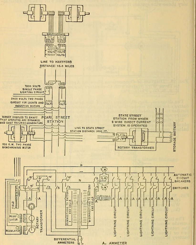 An illustration from Electrical engineer's pocket-book: a hand-book of useful data for electricians and electrical engineers, 1901, leaf 593