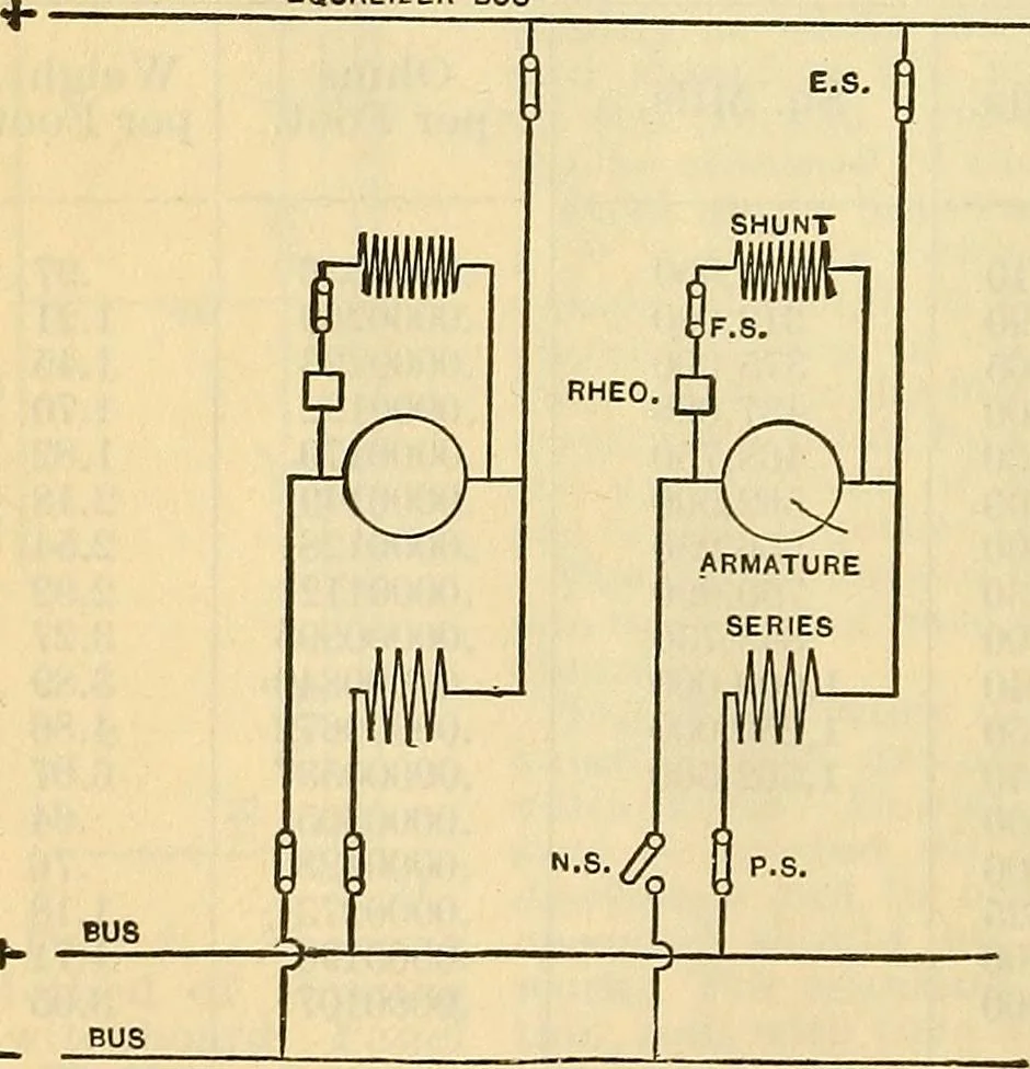 An illustration from Electrical engineer's pocket-book: a hand-book of useful data for electricians and electrical engineers, 1901, leaf 601