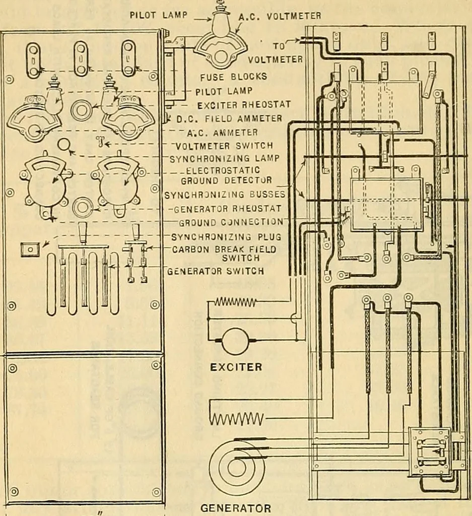 An illustration from Electrical engineer's pocket-book: a hand-book of useful data for electricians and electrical engineers, 1901, leaf 603