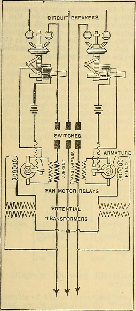 An illustration from Electrical engineer's pocket-book: a hand-book of useful data for electricians and electrical engineers, 1901, leaf 612