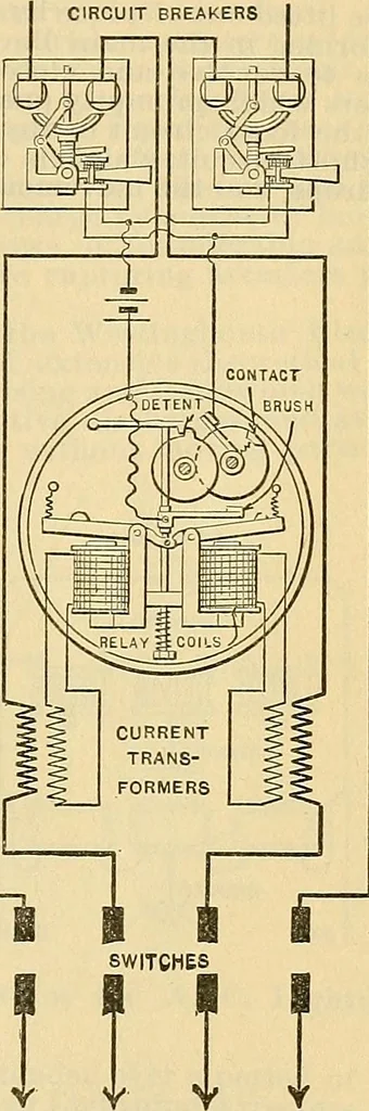 An illustration from Electrical engineer's pocket-book: a hand-book of useful data for electricians and electrical engineers, 1901, leaf 612