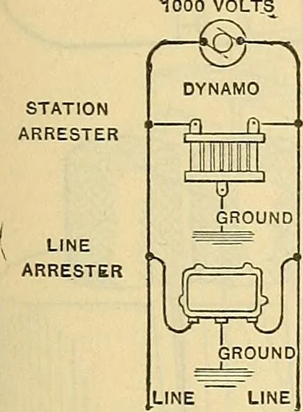An illustration from Electrical engineer's pocket-book: a hand-book of useful data for electricians and electrical engineers, 1901, leaf 614