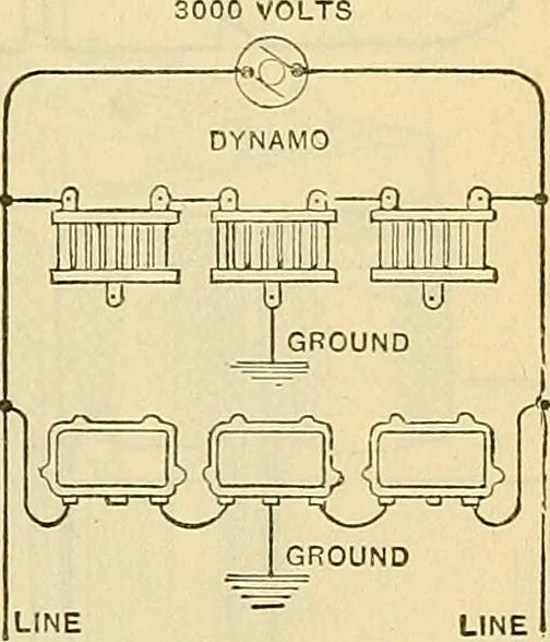 An illustration from Electrical engineer's pocket-book: a hand-book of useful data for electricians and electrical engineers, 1901, leaf 614