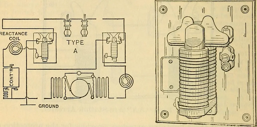 An illustration from Electrical engineer's pocket-book: a hand-book of useful data for electricians and electrical engineers, 1901, leaf 623