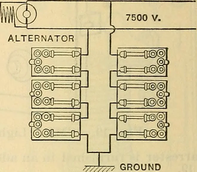 An illustration from Electrical engineer's pocket-book: a hand-book of useful data for electricians and electrical engineers, 1901, leaf 625