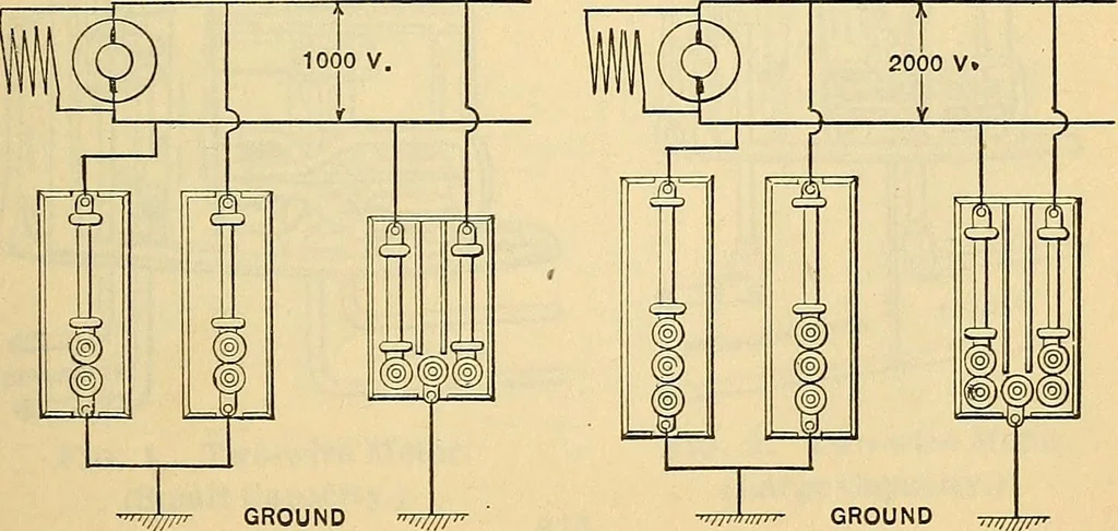 An illustration from Electrical engineer's pocket-book: a hand-book of useful data for electricians and electrical engineers, 1901, leaf 626