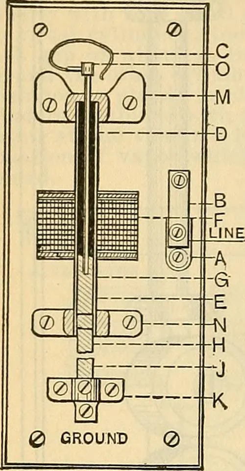 An illustration from Electrical engineer's pocket-book: a hand-book of useful data for electricians and electrical engineers, 1901, leaf 627