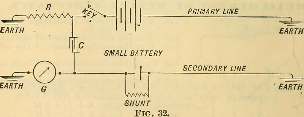 An illustration from Electrical engineer's pocket-book: a hand-book of useful data for electricians and electrical engineers, 1901, leaf 63