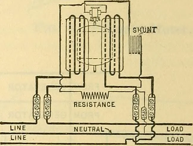 An illustration from Electrical engineer's pocket-book: a hand-book of useful data for electricians and electrical engineers, 1901, leaf 631