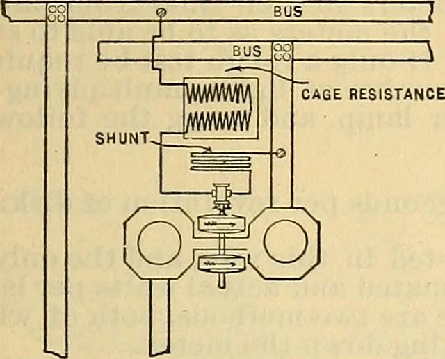 An illustration from Electrical engineer's pocket-book: a hand-book of useful data for electricians and electrical engineers, 1901, leaf 632
