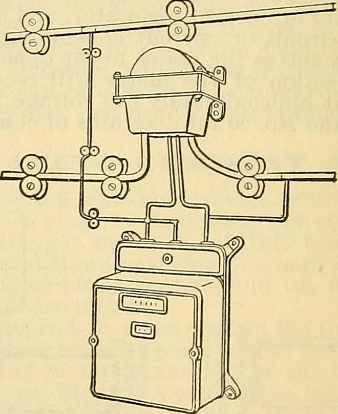An illustration from Electrical engineer's pocket-book: a hand-book of useful data for electricians and electrical engineers, 1901, leaf 635