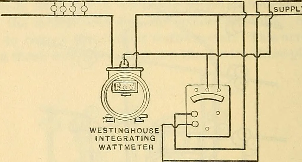 An illustration from Electrical engineer's pocket-book: a hand-book of useful data for electricians and electrical engineers, 1901, leaf 639