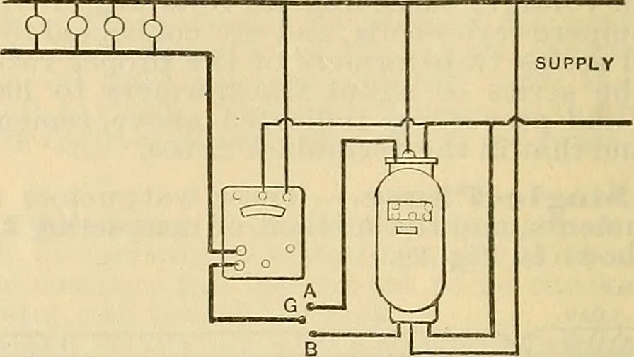 An illustration from Electrical engineer's pocket-book: a hand-book of useful data for electricians and electrical engineers, 1901, leaf 641