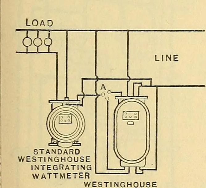 An illustration from Electrical engineer's pocket-book: a hand-book of useful data for electricians and electrical engineers, 1901, leaf 642