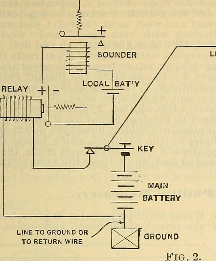 An illustration from Electrical engineer's pocket-book: a hand-book of useful data for electricians and electrical engineers, 1901, leaf 650