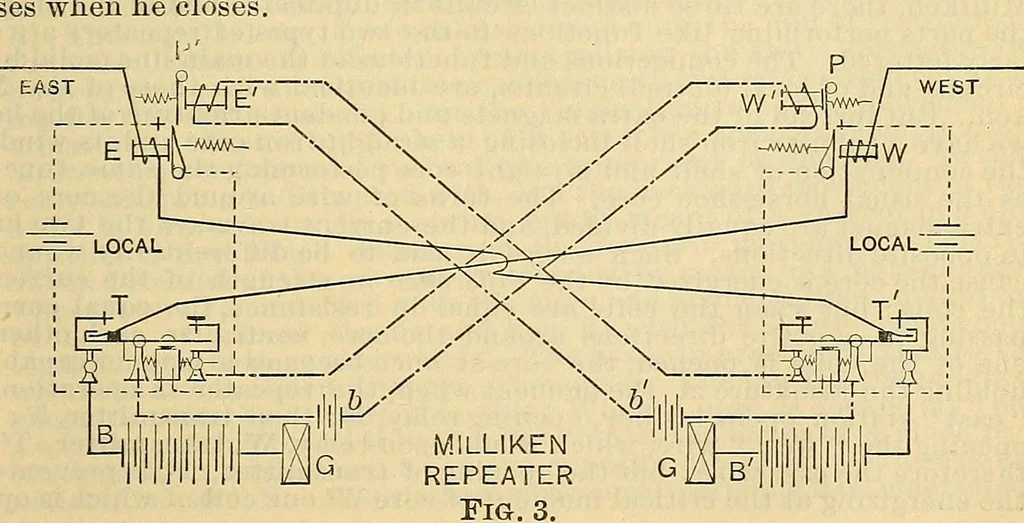 An illustration from Electrical engineer's pocket-book: a hand-book of useful data for electricians and electrical engineers, 1901, leaf 650
