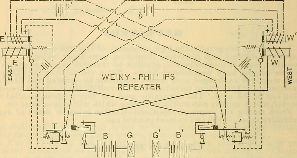 An illustration from Electrical engineer's pocket-book: a hand-book of useful data for electricians and electrical engineers, 1901, leaf 651