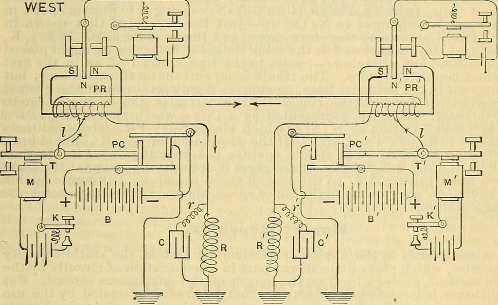 An illustration from Electrical engineer's pocket-book: a hand-book of useful data for electricians and electrical engineers, 1901, leaf 652