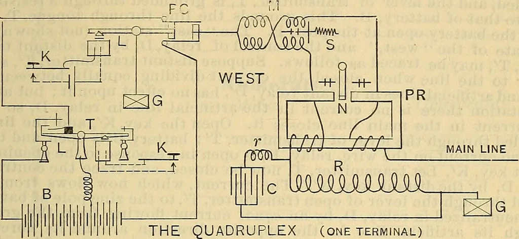 An illustration from Electrical engineer's pocket-book: a hand-book of useful data for electricians and electrical engineers, 1901, leaf 654