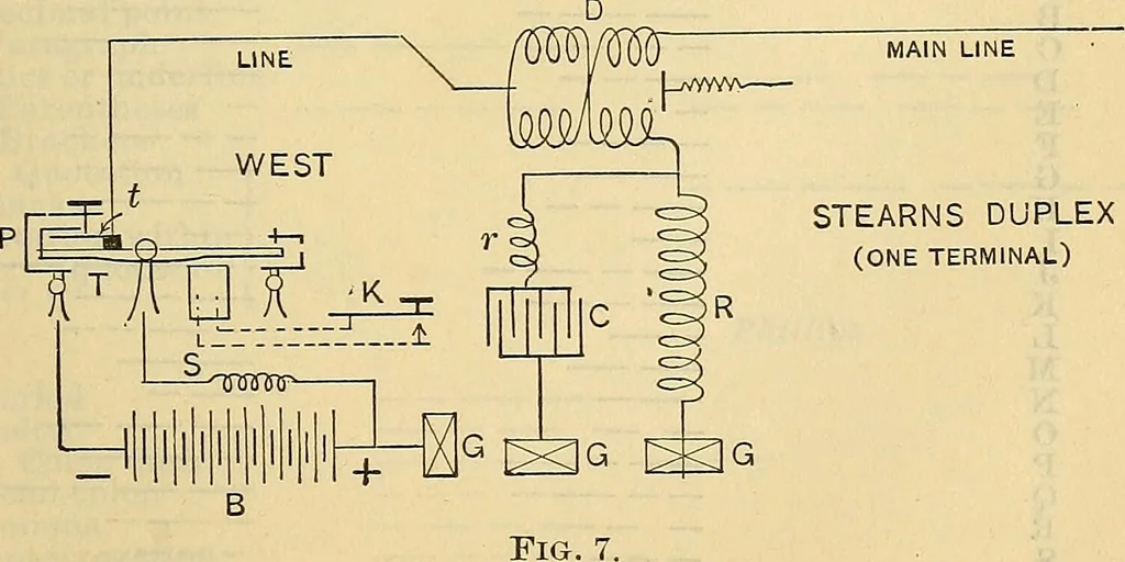 An illustration from Electrical engineer's pocket-book: a hand-book of useful data for electricians and electrical engineers, 1901, leaf 654