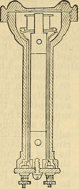 An illustration from Electrical engineer's pocket-book: a hand-book of useful data for electricians and electrical engineers, 1901, leaf 660