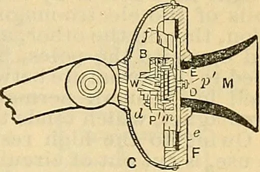 An illustration from Electrical engineer's pocket-book: a hand-book of useful data for electricians and electrical engineers, 1901, leaf 662