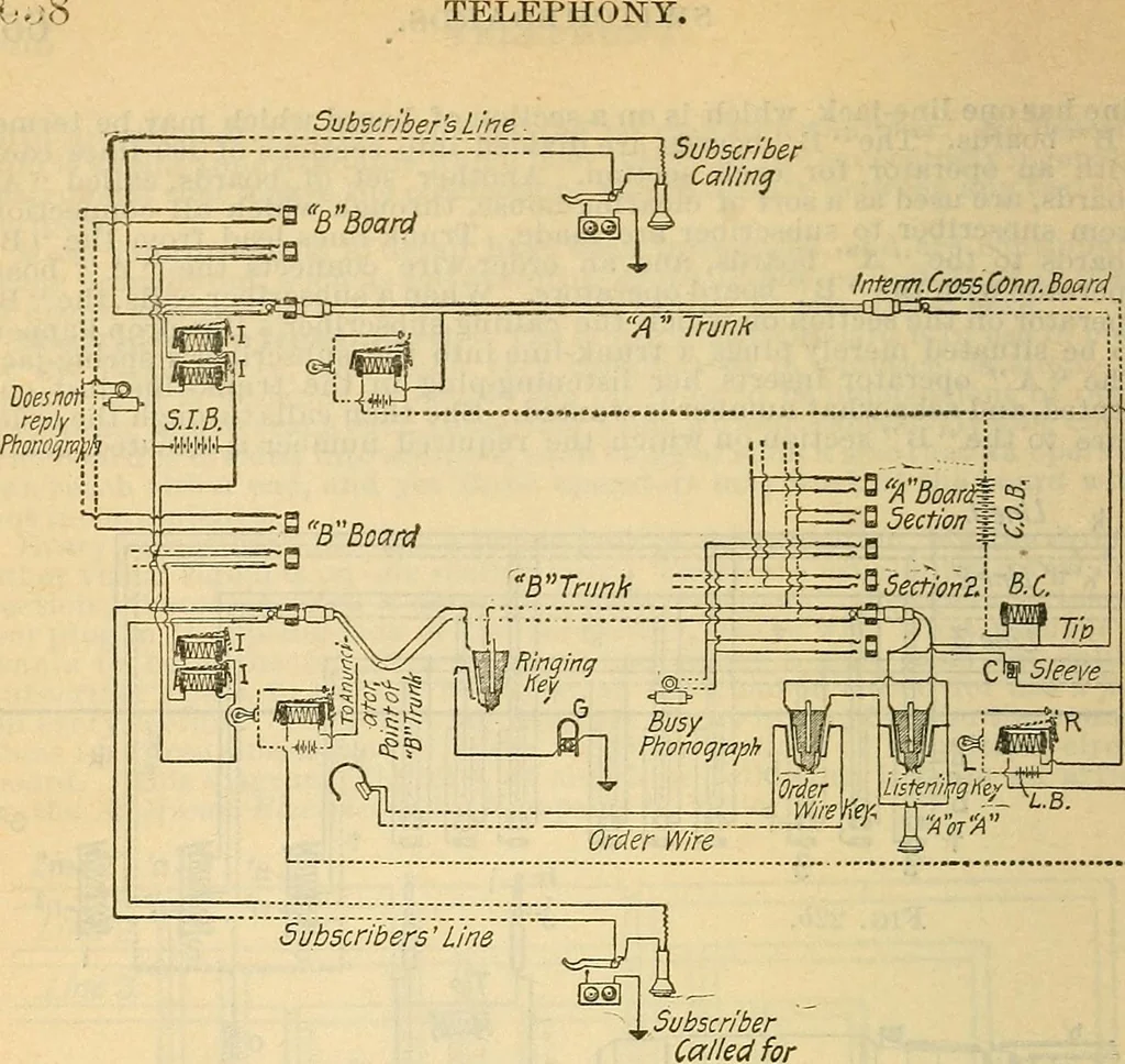 An illustration from Electrical engineer's pocket-book: a hand-book of useful data for electricians and electrical engineers, 1901, leaf 671