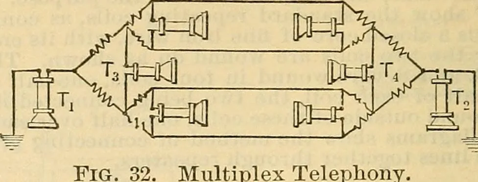 An illustration from Electrical engineer's pocket-book: a hand-book of useful data for electricians and electrical engineers, 1901, leaf 675
