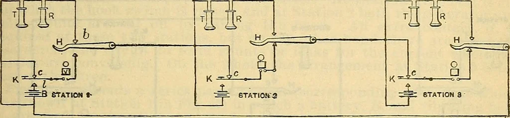 An illustration from Electrical engineer's pocket-book: a hand-book of useful data for electricians and electrical engineers, 1901, leaf 676