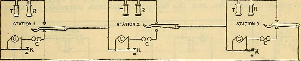 An illustration from Electrical engineer's pocket-book: a hand-book of useful data for electricians and electrical engineers, 1901, leaf 676