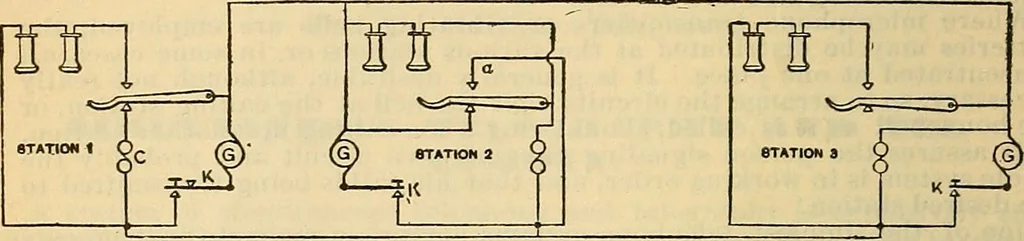 An illustration from Electrical engineer's pocket-book: a hand-book of useful data for electricians and electrical engineers, 1901, leaf 677