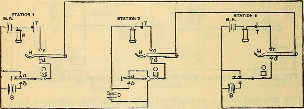 An illustration from Electrical engineer's pocket-book: a hand-book of useful data for electricians and electrical engineers, 1901, leaf 677