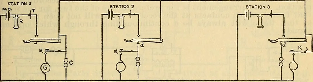 An illustration from Electrical engineer's pocket-book: a hand-book of useful data for electricians and electrical engineers, 1901, leaf 678