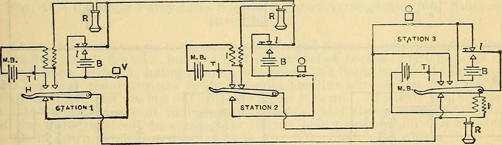 An illustration from Electrical engineer's pocket-book: a hand-book of useful data for electricians and electrical engineers, 1901, leaf 678