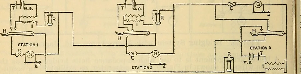 An illustration from Electrical engineer's pocket-book: a hand-book of useful data for electricians and electrical engineers, 1901, leaf 679