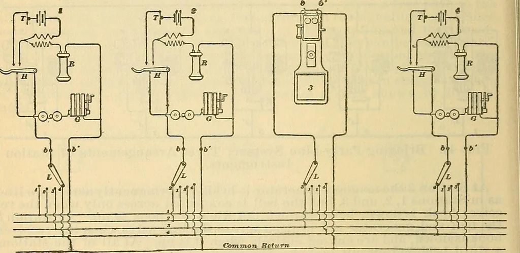 An illustration from Electrical engineer's pocket-book: a hand-book of useful data for electricians and electrical engineers, 1901, leaf 681