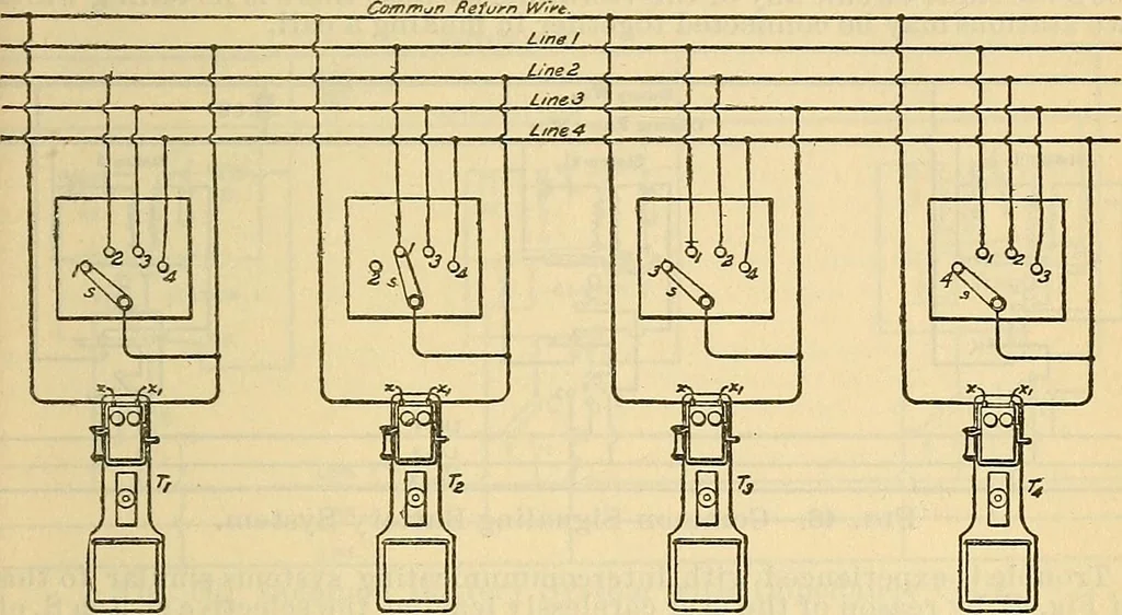 An illustration from Electrical engineer's pocket-book: a hand-book of useful data for electricians and electrical engineers, 1901, leaf 682