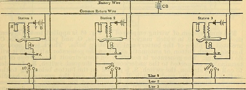An illustration from Electrical engineer's pocket-book: a hand-book of useful data for electricians and electrical engineers, 1901, leaf 682
